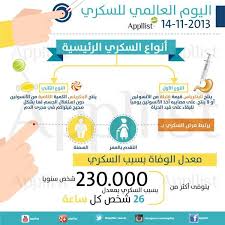 Pin By Nahla Al Rushaid On Info انفو Health Diet Health Medical Information