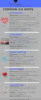 Buy Real And Fake Counterfeit Passports Driver S License Id Cards Icu Nursing Critical Care Nursing Nursing Students