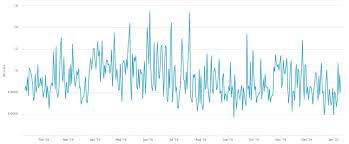 The only need is an internet connection. How Long Does A Bitcoin Transfer Take Crypto Head