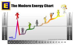 what is modern energy goe