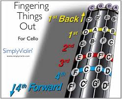 Amazon Com Cello Fingering Chart In First Position Note