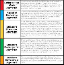Stories and the letter people abc's book). Alphabet Curriculum For The Preschool And Kindergarten Classrooms