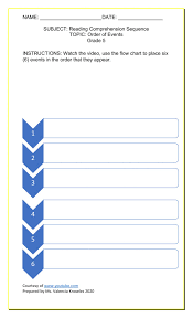 Then click the add selected questions to a test button before moving to another page. Sequence Order Of Events Worksheet
