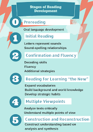 Pin By Nikki Gormley On Reading Reading Learn To Read