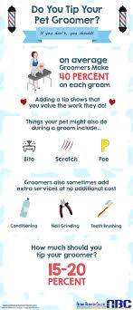 how much do you tip dog groomers