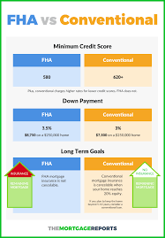 Conventional Loan Vs Fha Which Mortgage Is Right For You