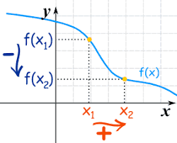 For example, you can press alt + 0247 on windows to type ÷. Increasing And Decreasing Functions