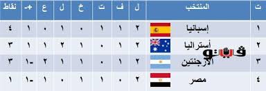 والترتيب الخاص بمجموعة منتخب مصر وصعودهم جاء كما يلي: P4q99czj56monm