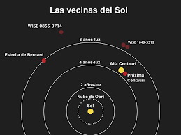 Check spelling or type a new query. Resumen Y Opinion De Cosmos Por Carl Sagan Escrito Por Charlie Sanabria 1 Charlie Sanabria