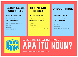 Sebagai objek dari ilmu linguistik bahasa memiliki dua makna dasar: Apa Itu Noun Ini 3 Jenis Dan Karakteristiknya Dalam Bahasa Inggris Kampung Inggris Pare