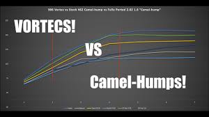 Learn how camel humps work and why they're not filled with water. Vortec S Vs Camel Humps Youtube