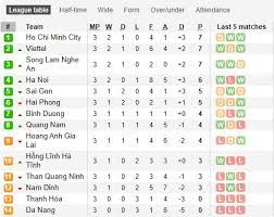 Hagl, bảng xếp hạng v.league, lịch thi đấu v.league, v.league, bxh v league. Lá»‹ch Thi Ä'áº¥u Vong 4 V League 2020 Derby Thanh Hoa Vs Slna