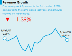 Making Beautiful Excel Charts