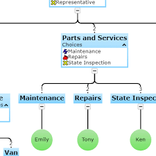 org chart editor