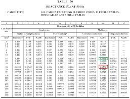 Guide To Electrical Engineering Cable Sizing Calculation