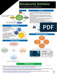 Soal lks it software solution for business 2020. Future Solutions Poster Cybersecurity Encryption Cloud Computing