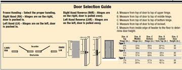 Door And Door Frames Security Grainger Industrial Supply