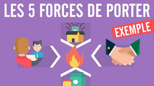 Les 5 Forces De Porter Exemple Inclus Youtube
