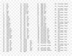 In compound ordinal numbers, only the last figure is written as an ordinal number. Ø¹Ø¯Ø¯ ØªØ±ØªÙŠØ¨ÙŠ Ø§Ù„Ù„ØºØ© Ø§Ù„Ø¥Ù†Ø¬Ù„ÙŠØ²ÙŠØ© Ø¹Ø¯Ø¯ ØµÙˆØ±Ø© Ø¨Ø§Ø¨ÙˆØ§ Ù†ÙŠÙˆ ØºÙŠÙ†ÙŠØ§