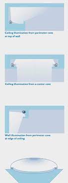 Led Cove Lighting Phillips Design Guide Cove Lighting Modern Lighting Design Lighting Inspiration