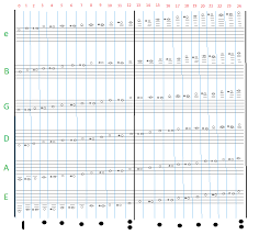 Guitar4geek A Twenty Four Fingerboard Neck Guitar Notes Chart