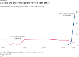 Embajador guanipa presentará pruebas ante autoridades. Venezuela Refugee Crisis Tests Colombia S Stability Financial Times