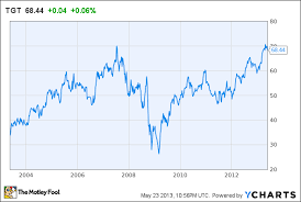 Penn west petroleum (pwe) stock surges on asset sales. Betz Stock Price Target