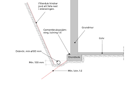 Image result for site:byggahus.se källare-isolering