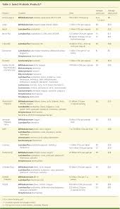 Probiotics For Gastrointestinal Conditions A Summary Of The