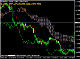 The ichimoku signals cloud forex indicator for metatrader 4 is an advanced ichimoku trading indicator with some additional moving average crossover trading signals. Ichimoku KinkÅ HyÅ Top Free Mt4 Indicators Mq4 Ex4 Best Metatrader Indicators Com