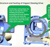 Selection of slewing drive used in solar tracker