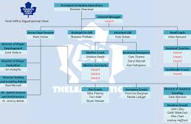 Graphic Maple Leafs Organizational Chart Theleafsnation