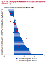 Die Welt Ertrinkt In Schulden Blogs Never Mind The Markets Finanz Und Wirtschaft