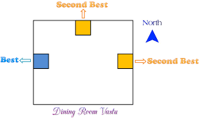 The direction for the study table should be such that any person sitting, should face east or north, while working or studying. Study Table Direction As Per Vastu Shastra Vastu Expert Tips For Study Room Cute766
