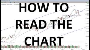 How To Read The Chart Whats Going On With Google Stock