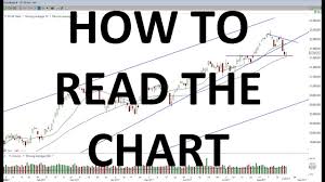 how to read the chart whats going on with google stock