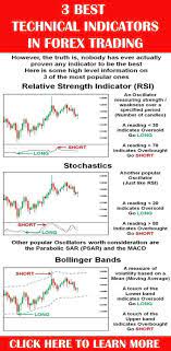 Pin By Mustafa On Binary Option Trading Forex Trading Forex Trading Quotes Online Stock Trading