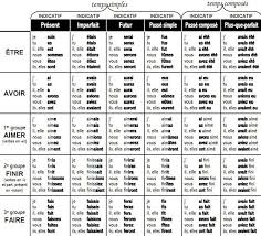 Pin On My English Courses