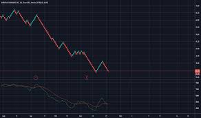 Acb Stock Price And Chart Nyse Acb Tradingview