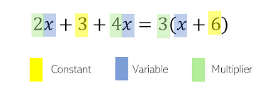 Decide which variable you will eliminate. The Most Efficient Way To Solve Any Linear Equation In Three Lines Of Code By Andre Ye Towards Data Science