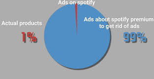 Thats How Spotify Works Mildlyinfuriating