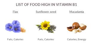Foods rich in vitamin b1 also include grains such as barley. Foods High In Vitamin B1