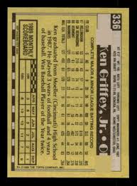 1982 topps baseball is notable for two things. Superior Sports Investments Search