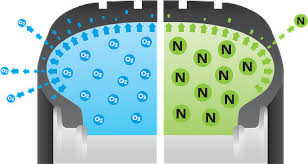 Nitrogen Filled Tires Vs Air Filled Tires