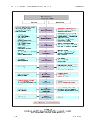 Download the free 52 sample standard operating procedure templates! Quotes About Standard Operating Procedures 35 Quotes