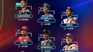 Setelah menujukkan penampilan yang konsisten di fp1 dan fp2 motogp prancis, marc marquez akhirnya unjuk gigi. Siaran Langsung Moto Gp Portugal Hari Ini Live Race Di Trans7 Fox Sports Streaming Motogp 2021 Tribun Jogja