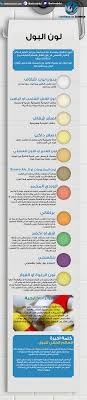 Divider Author ترجمة و تصميم مهدي أبدار Author Divider Health Fitness Nutrition Health And Nutrition Health Facts Food