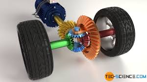 The best gifs for differential. How Does A Differential Gear Work Tec Science