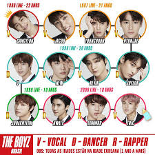 The Boyz Gambar Senior Fandom