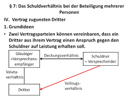 Verträge zugunsten dritter (vertrag zugunsten dritter z. Pd Dr Sebastian Martens M Jur Oxon Ppt Video Online Herunterladen